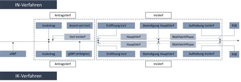 meventi deutschland GmbH Insolvenzverfahren eröffnet und 